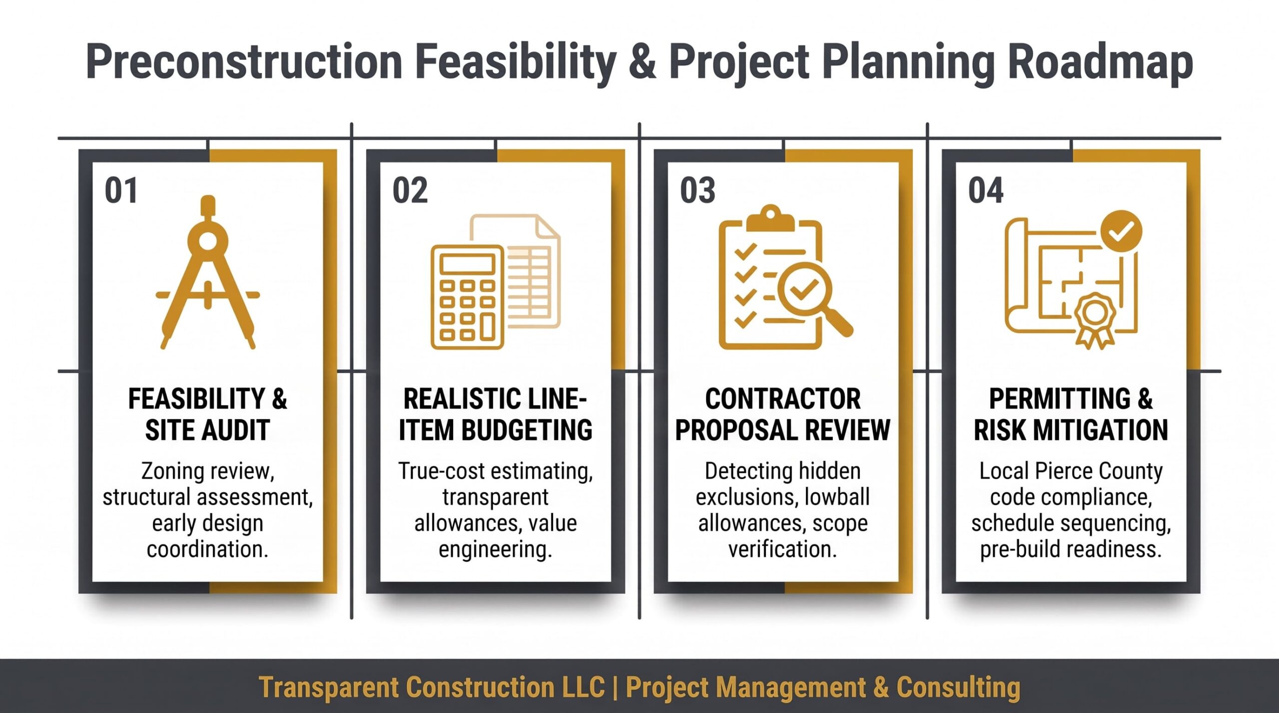 Preconstruction & Feasibility Roadmap